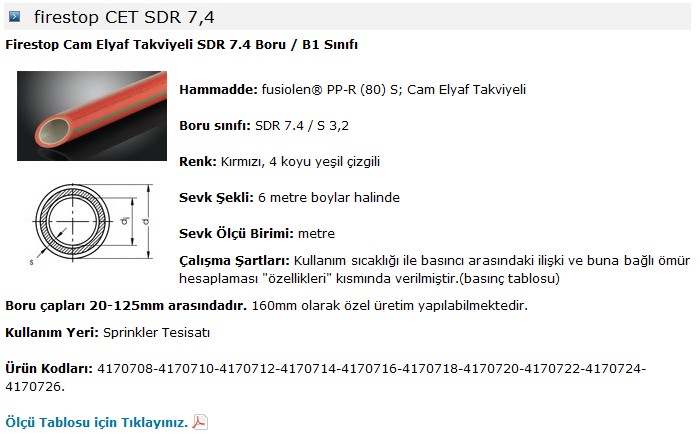 sprinkler-tesisat-1